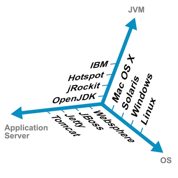 java-build-matrix
