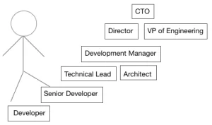 levelup-copy