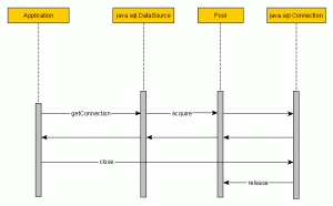 poolingconnectionlifecycle
