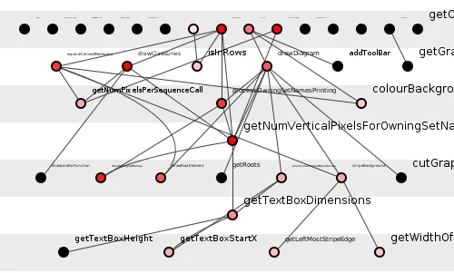 Figure 7: First refactoring results.