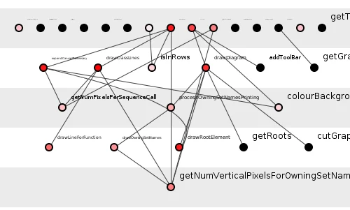 Figure 12: SequenceDiagram after second refactoring.