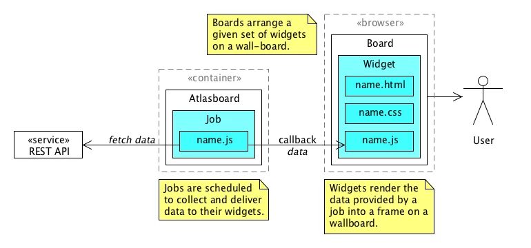 3890828144-atlasboard-structure