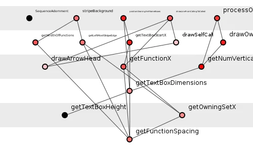 Figure 17: The final CallingLine class.