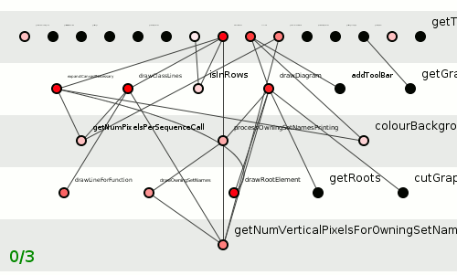 Figure 14: Moving final three methods.