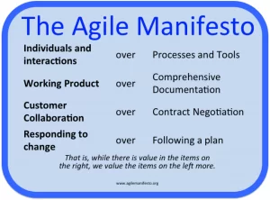 AgileManifesto