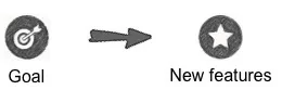 GoalFeatures