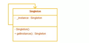 Singleton Design Pattern