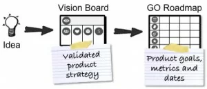 StrategyAndProductRoadmap-300x129