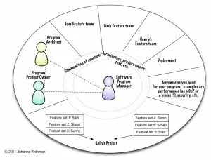 Technical Program with Communities of Practice