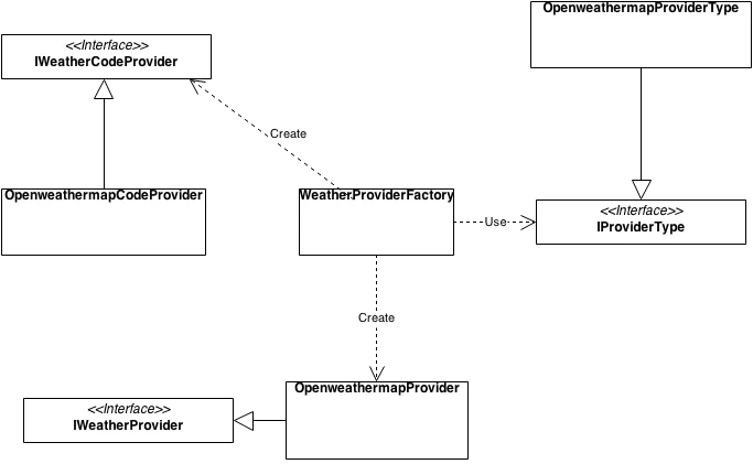 Weatherlib weather provider[4]