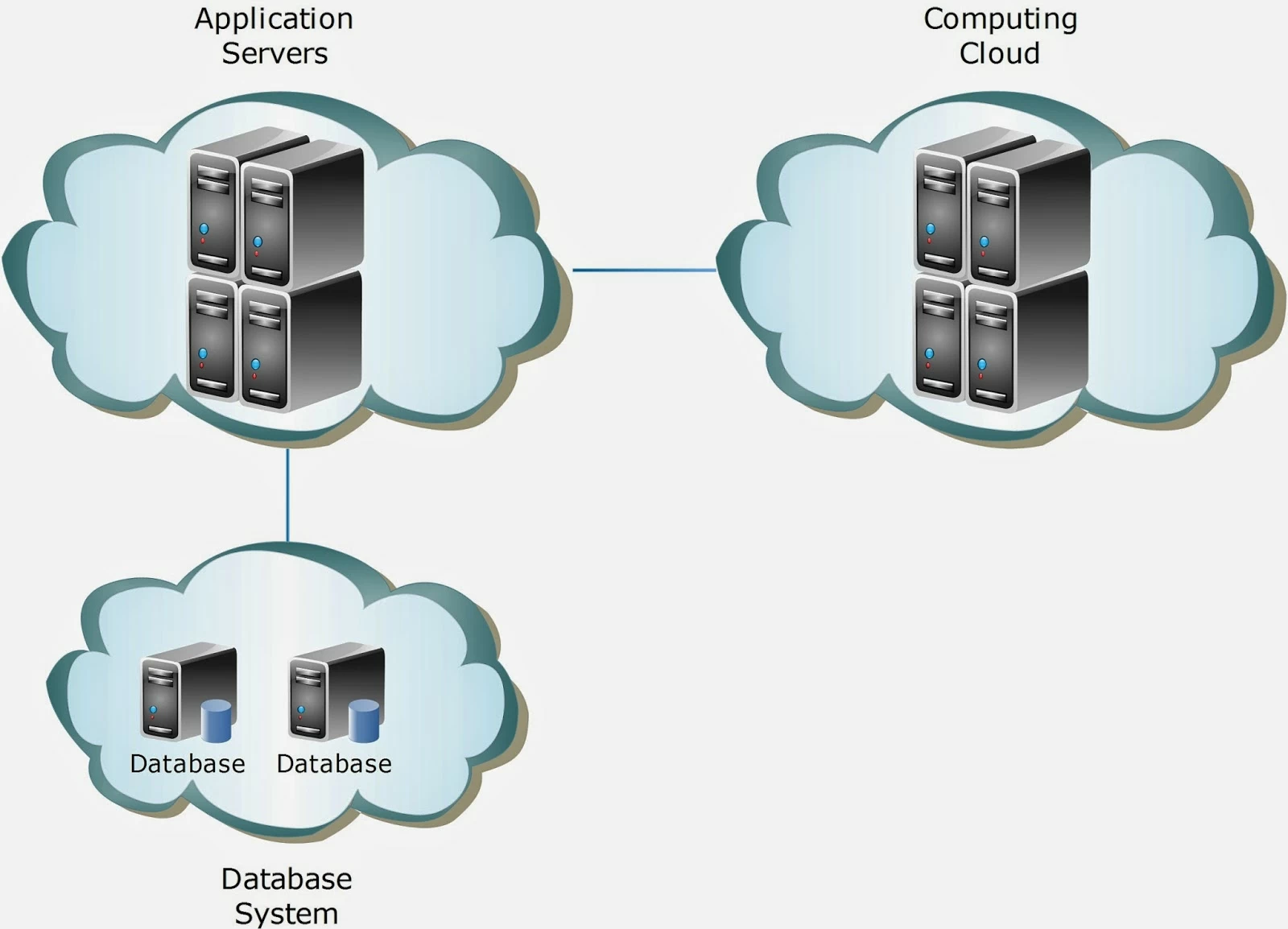 cloud_computing