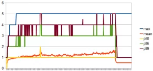 concurrentconnectioncount-contentionsettings