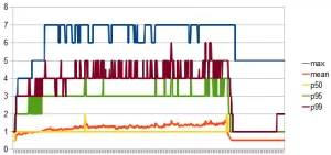 concurrentconnectioncount-initialsettings1