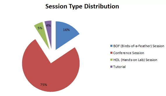 distribution