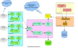 hive-query-search-events