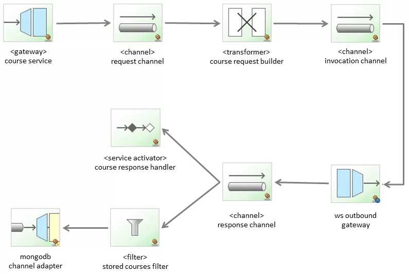 int-v4-full-flow_v2