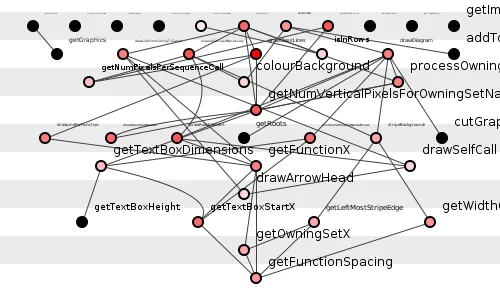 Figure 16: The original SequenceDiagram.