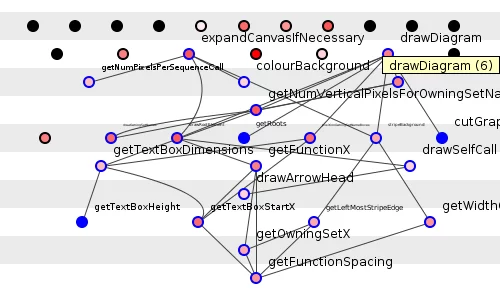 Figure 3: Probing for movable methods: still too many.
