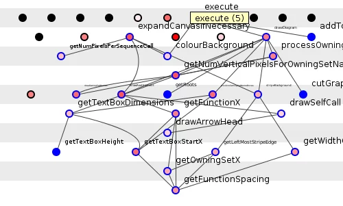 Figure 2: Probing for movable methods: too many.
