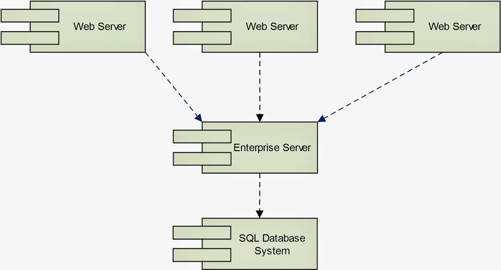 traditional_application