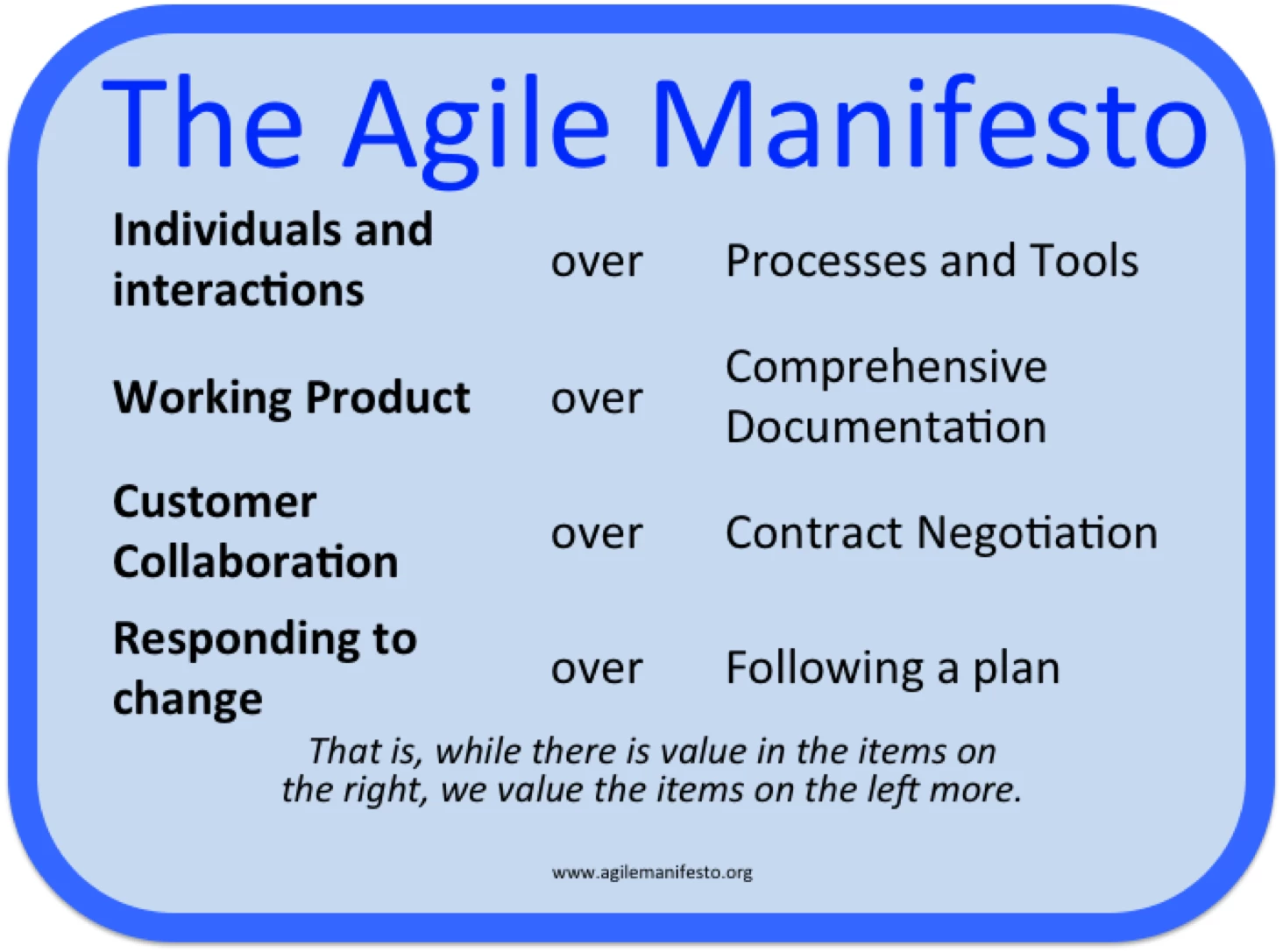 AgileManifesto