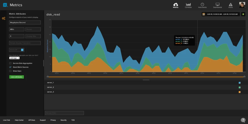 Librato-Sample-data-1024x513