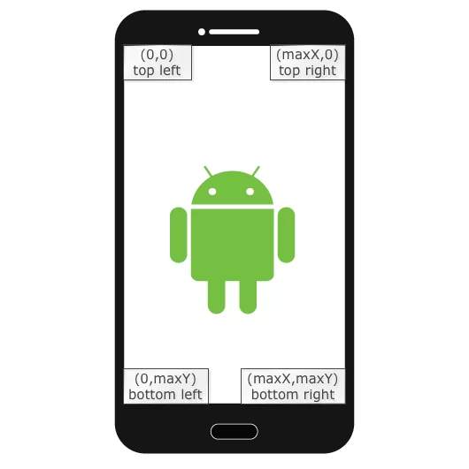 android-coordinates