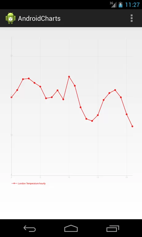 android_temperature[4]