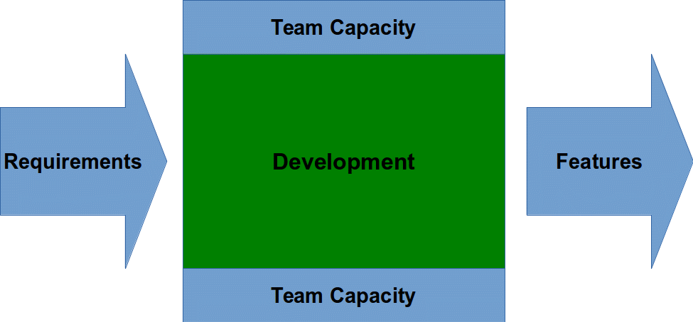 TeamCapacityPipe
