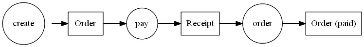 bdd-rest-4