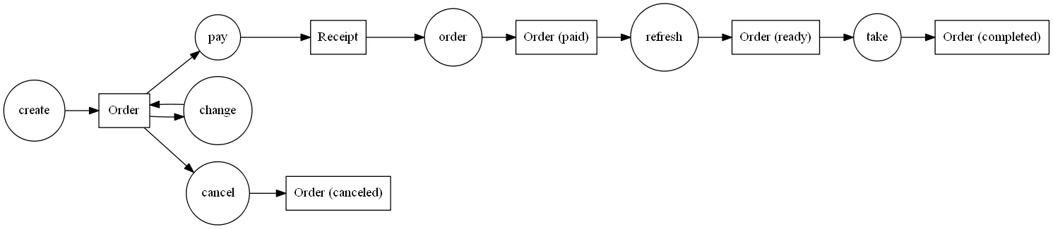 bdd-rest-8