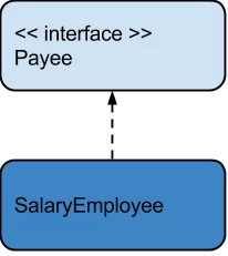 Figure 1 Abstraction in Java