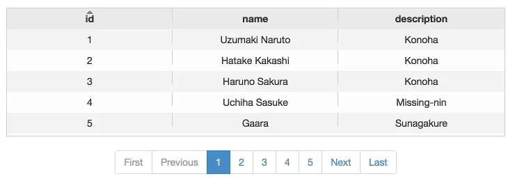 javaee7-angular-list