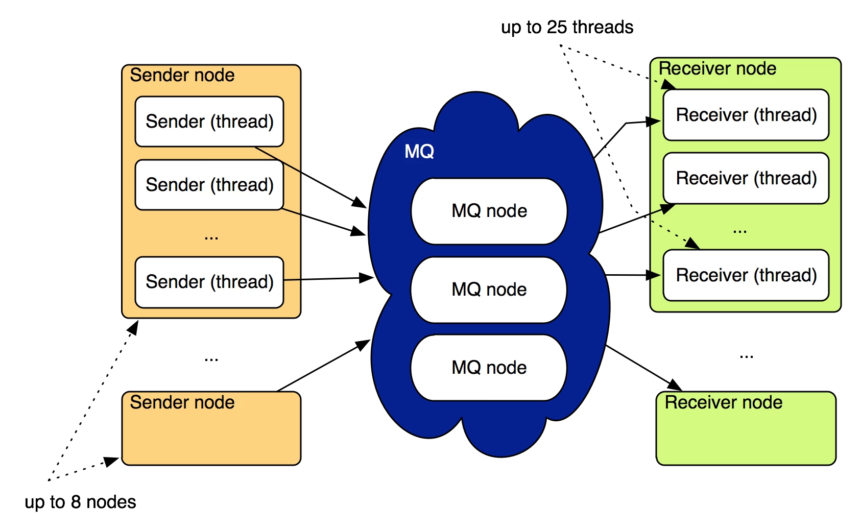 mqtestsetup