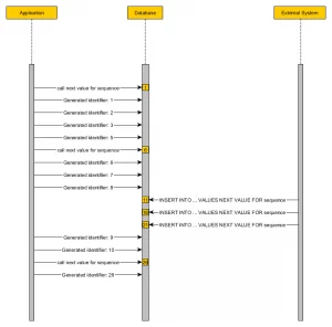 pooledlooptimizer