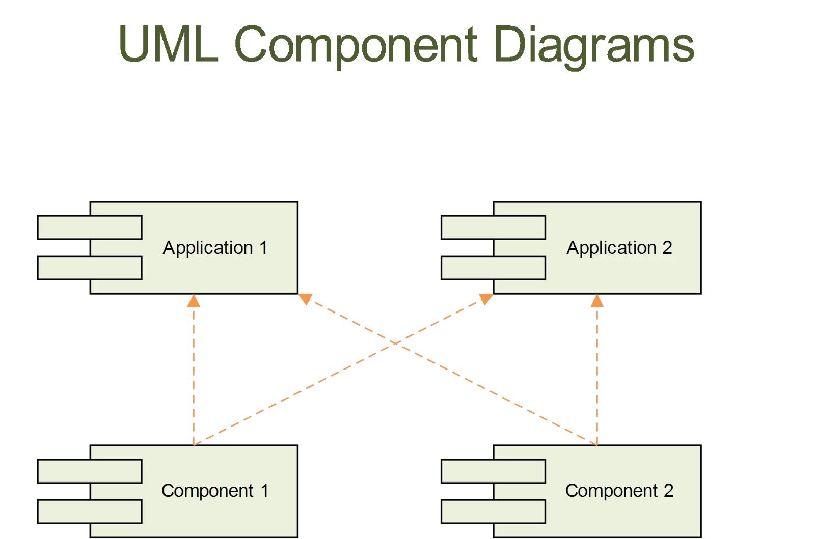 spring_component