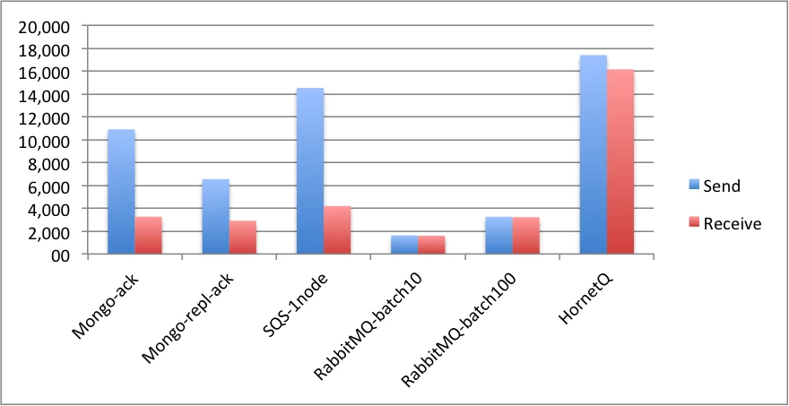 summary1