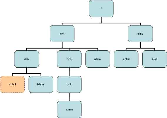 Absolute vs Relative Path Java