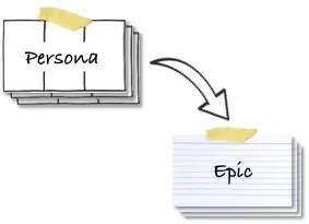 EpicsFromPersonas