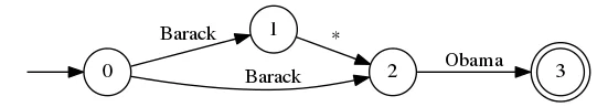 barack_obama