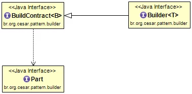 builder