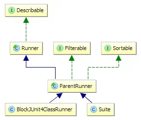 junit-runner
