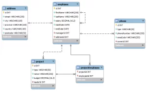 Database Schema