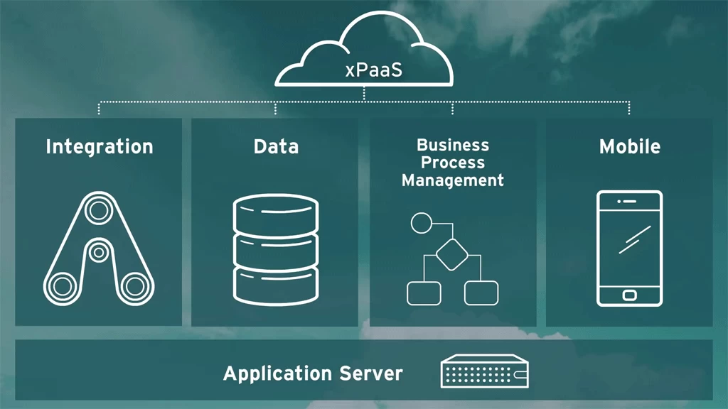 xPaaS_offering