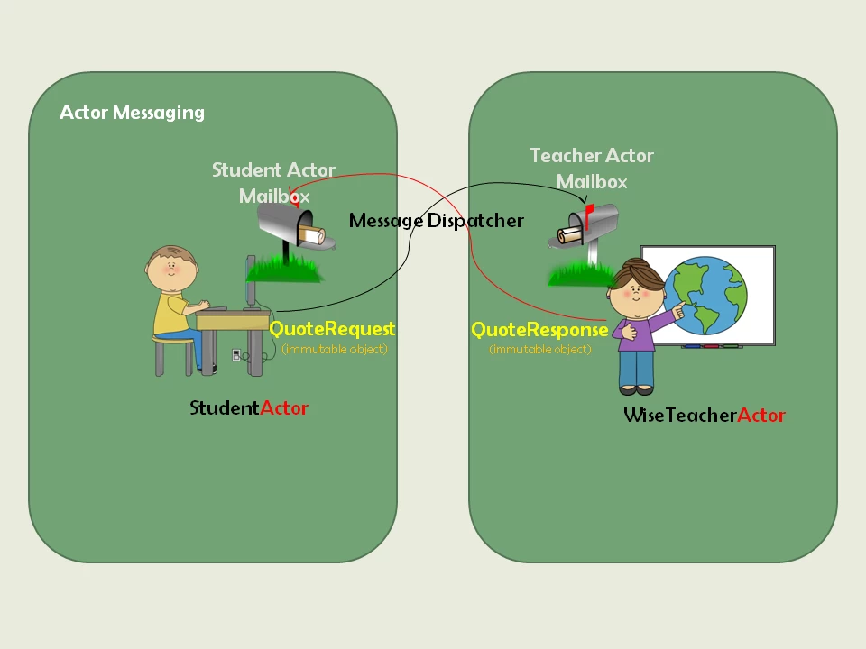 AkkaComponentMatching