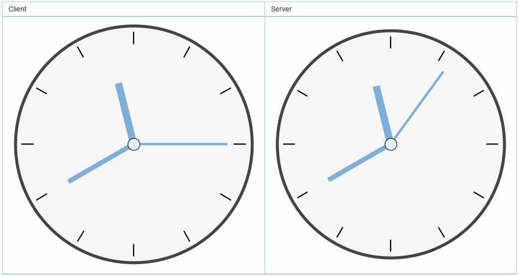 analogClock