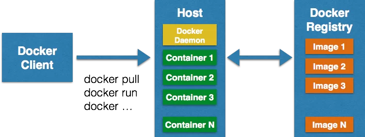 docker-architecture-techtip39