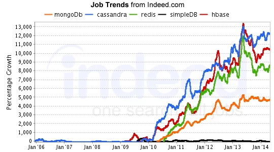 indeed-first5-relative-growth