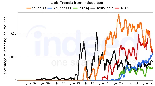 indeed-second5-job-trends