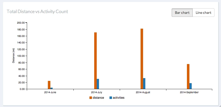 miles2run-javaone-dashboard4